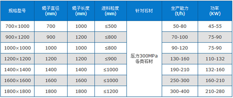 箱式破碎機(jī)技術(shù)參數(shù)