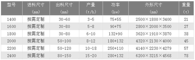 廢鋼破碎機技術(shù)參數(shù)