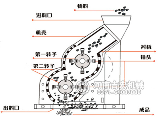 破煤機(jī)結(jié)構(gòu)和工作原理