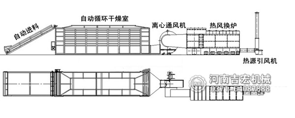 構(gòu)樹(shù)烘干機(jī)結(jié)構(gòu)及工作原理