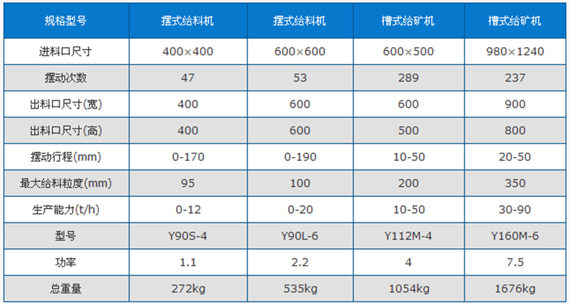 槽式給料機