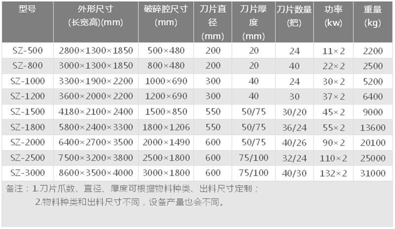 木材撕碎機(jī)