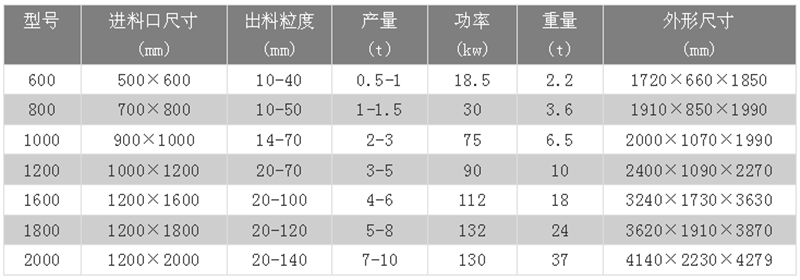 金屬破碎機(jī)技術(shù)參數(shù)