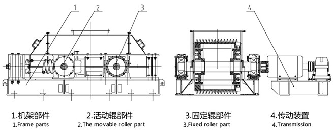 雙齒輥破碎機(jī)結(jié)構(gòu)及工作原理介紹