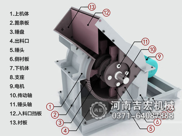 煤矸石破碎機(jī)結(jié)構(gòu)和工作原理簡介