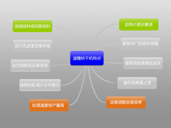 環(huán)保污泥烘干機(jī)多少錢一臺(tái),哪里有賣的？